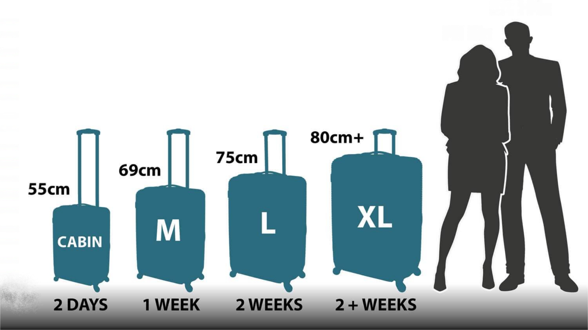 Suitcase Size Guide