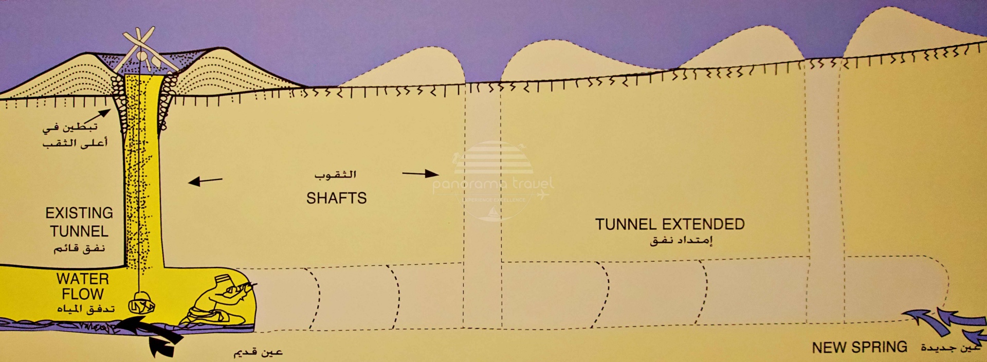 Falaj Cross Section