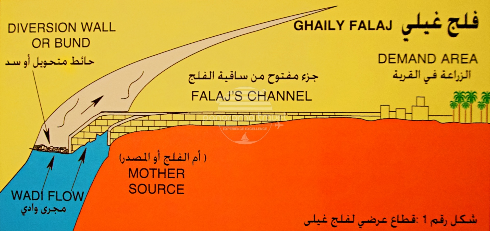 Falaj Ghaily